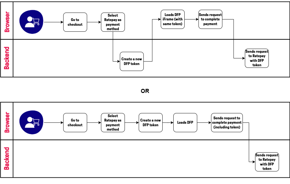 device fingerprinting workflow